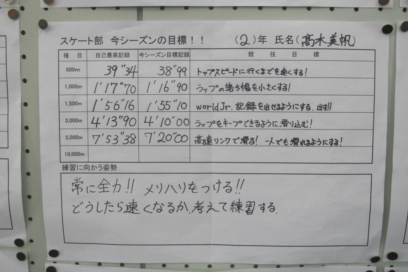 2011年4月、トレーニング室に掲げられていた、帯広南商高スケート部・高木美帆の目標