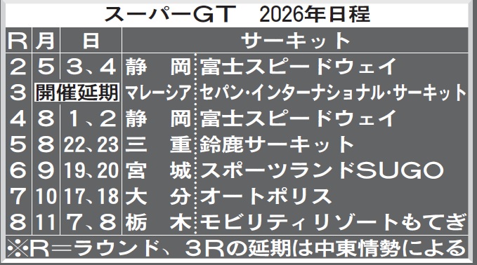 スーパーGT　2026年日程