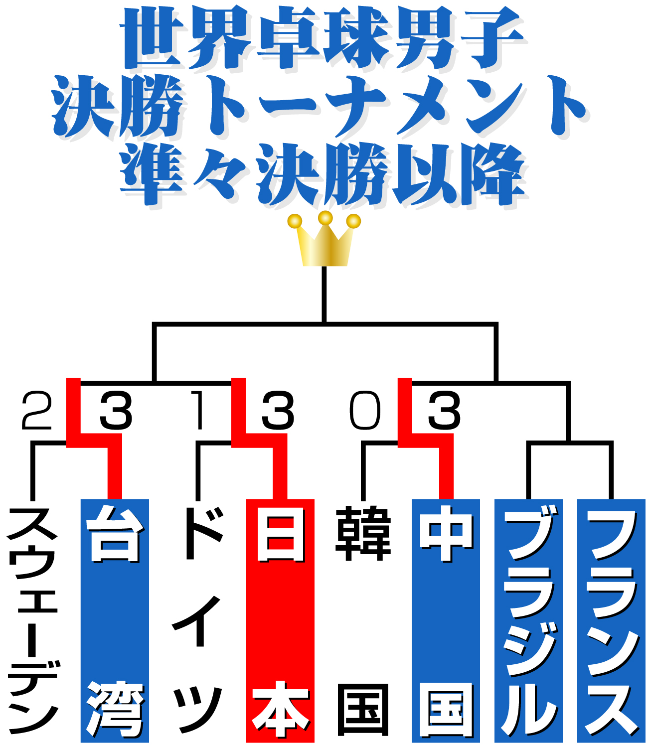 【イラスト】世界卓球男子決勝トーナメント準々決勝以降
