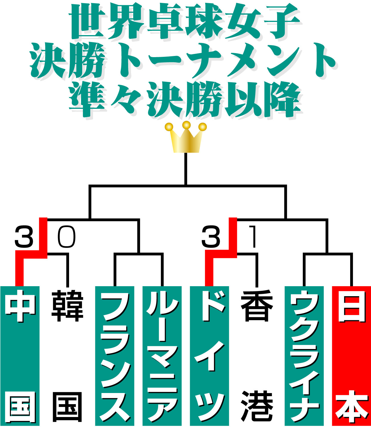 【イラスト】世界卓球女子決勝トーナメント準々決勝以降