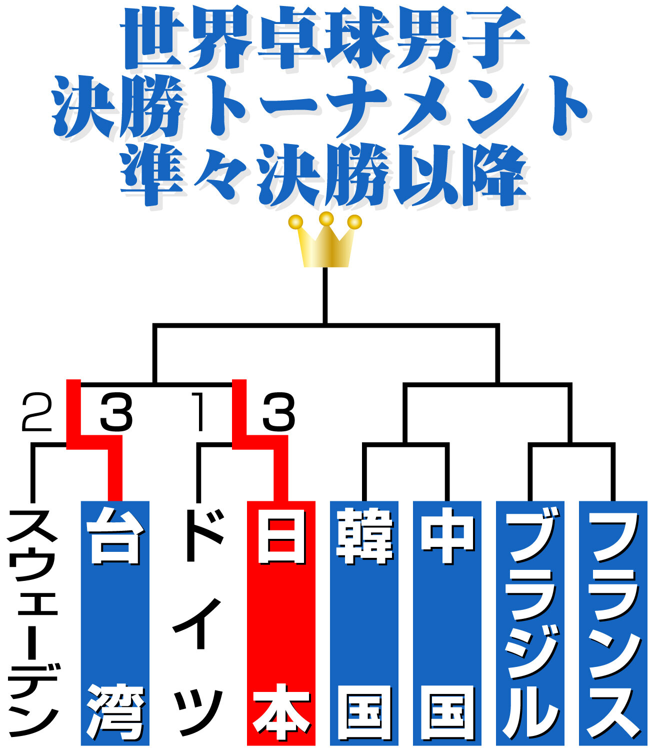 【イラスト】世界卓球男子決勝トーナメント準々決勝以降