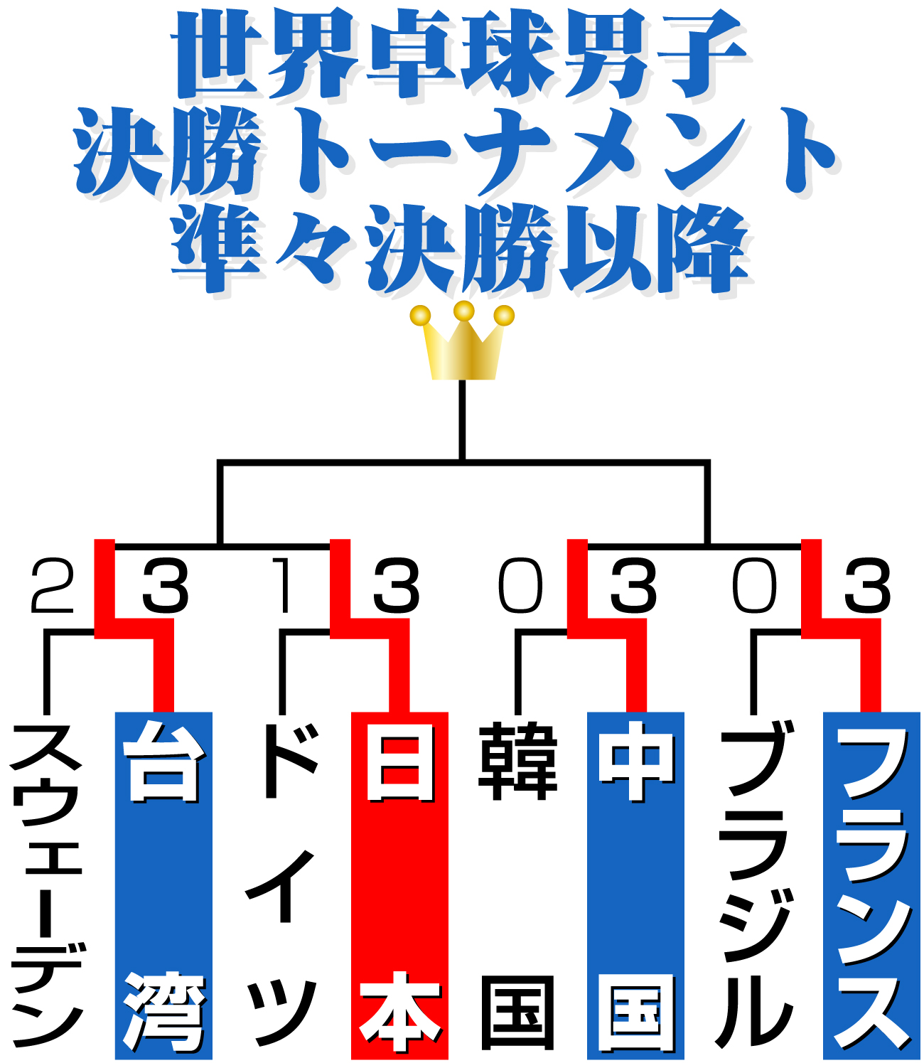 【イラスト】世界卓球男子決勝トーナメント準々決勝以降