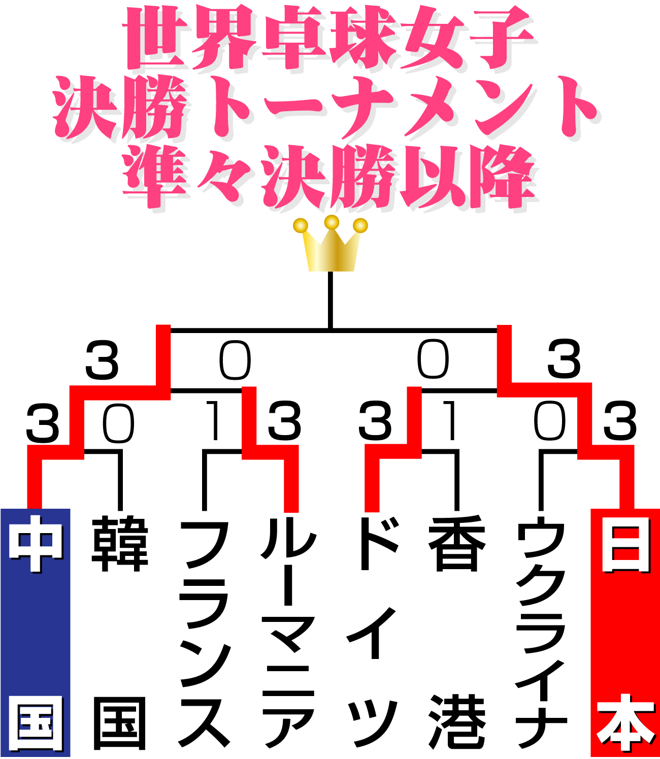 【イラスト】世界卓球女子決勝トーナメント準々決勝以降