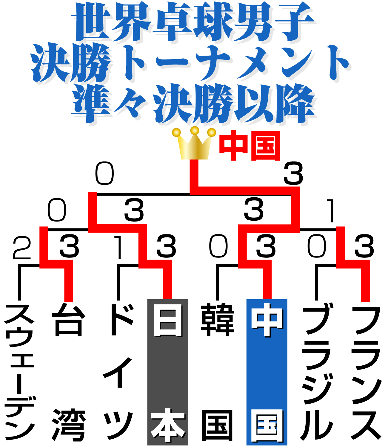 【イラスト】世界卓球男子決勝トーナメント準々決勝以降