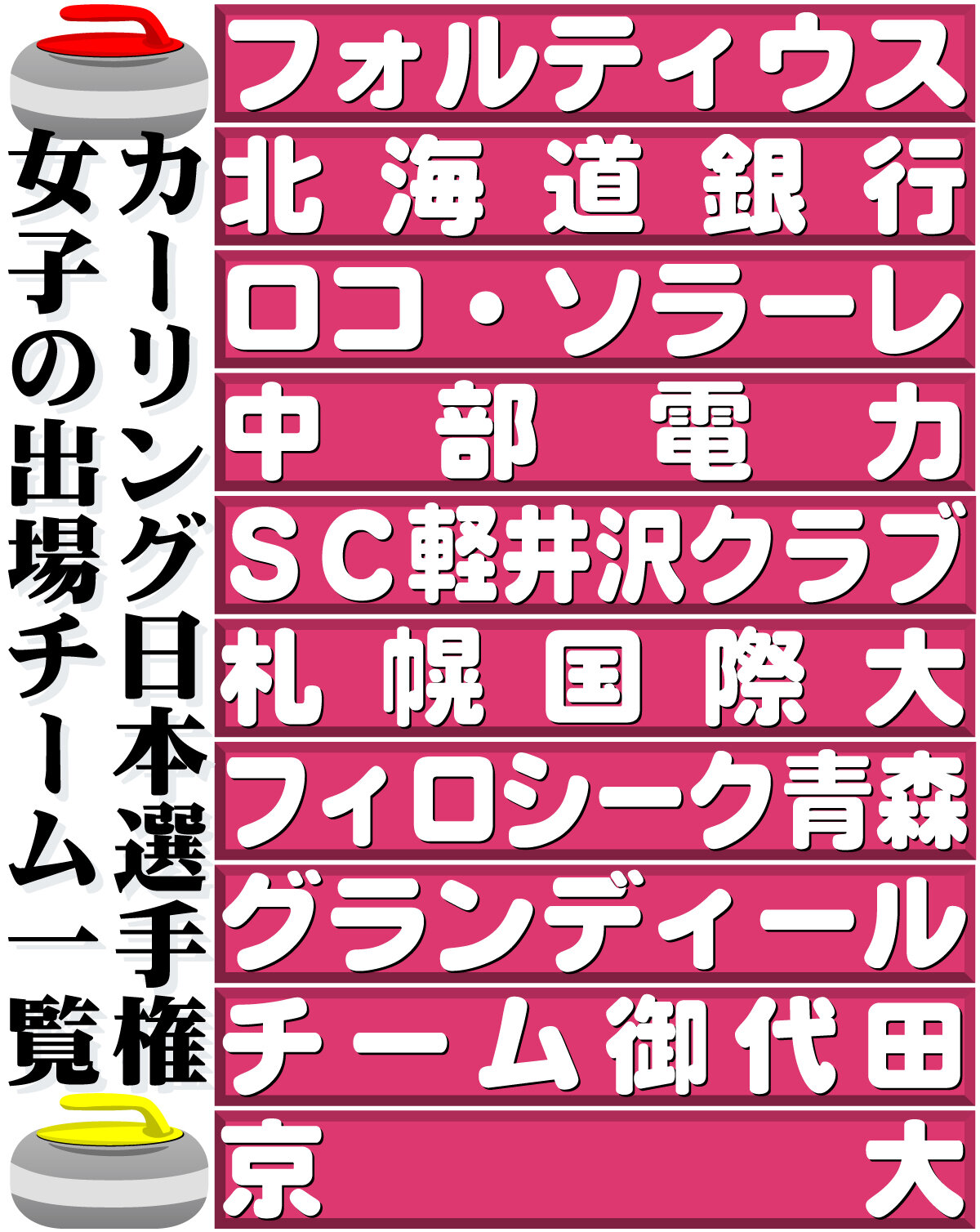 【イラスト】カーリング日本選手権女子の出場チーム一覧