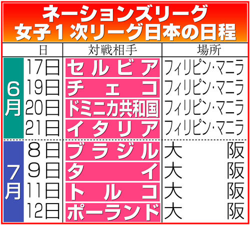 【イラスト】女子バレー・ネーションズリーグ日本の試合日程