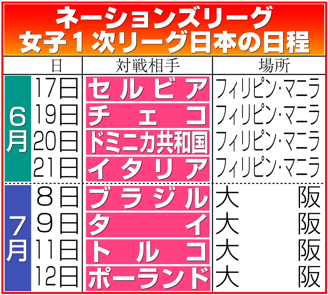 【イラスト】女子バレー・ネーションズリーグ日本の試合日程