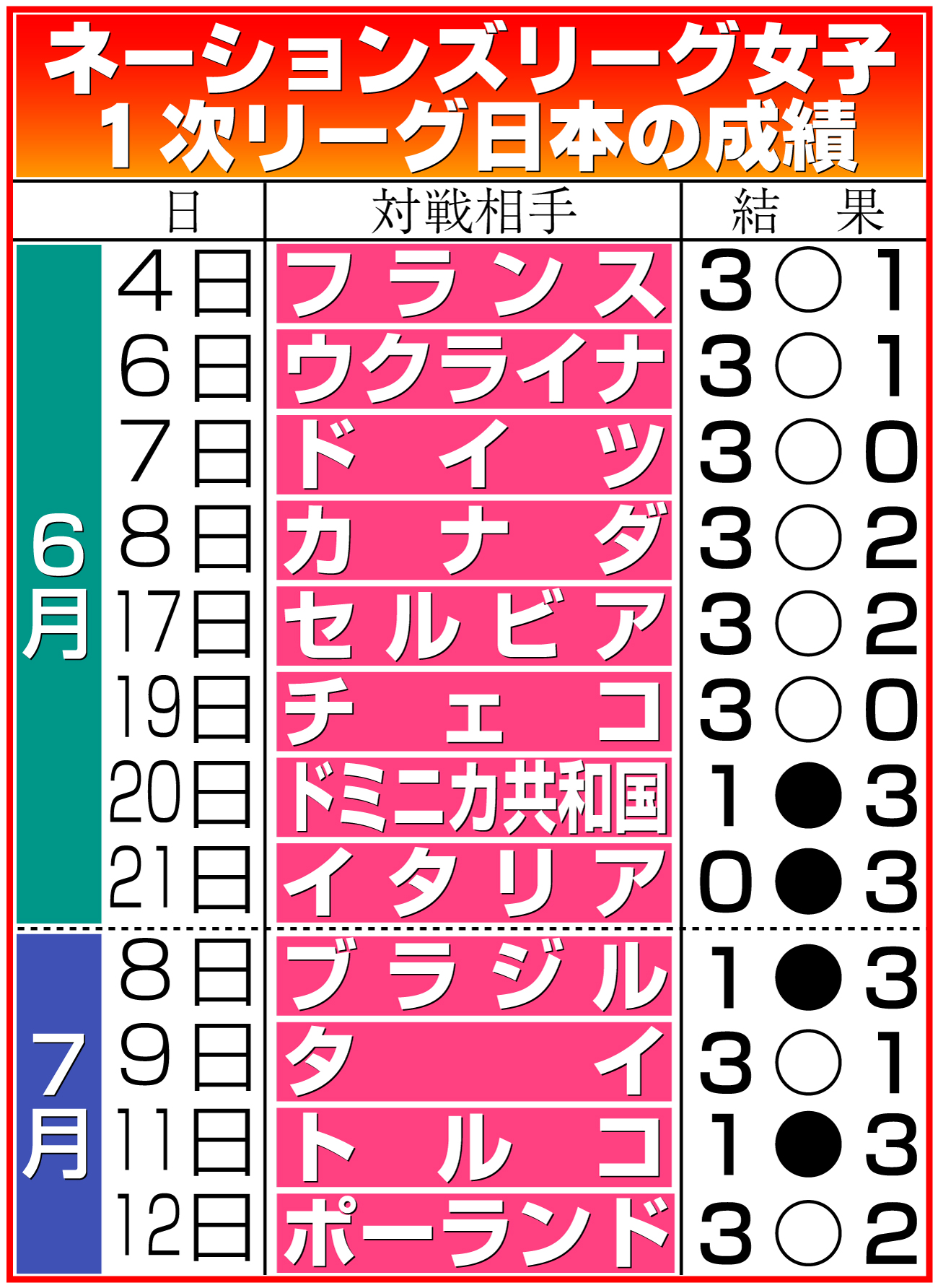 【イラスト】女子バレー・ネーションズリーグ日本の試合日程