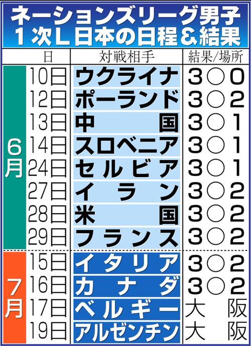 【イラスト】男子バレー・ネーションズリーグ男子1次リーグ日本の日程