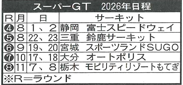 スーパーGT 2026年日程