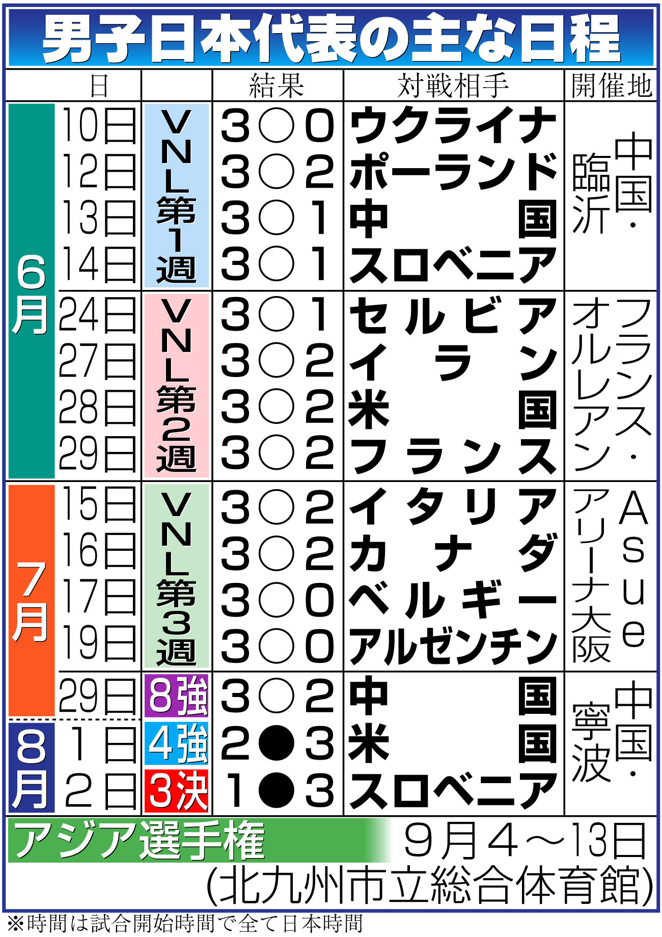 【イラスト】バレーボール男子日本の主な日程