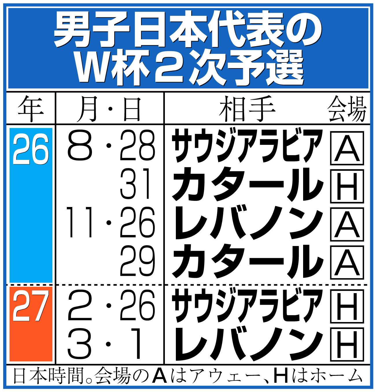 【イラスト】男子日本代表のW杯2次予選