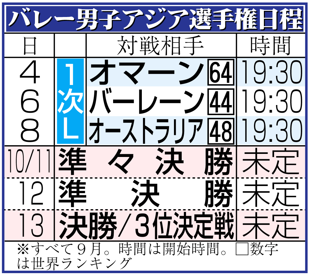 【イラスト】バレー男子アジア選手権日程