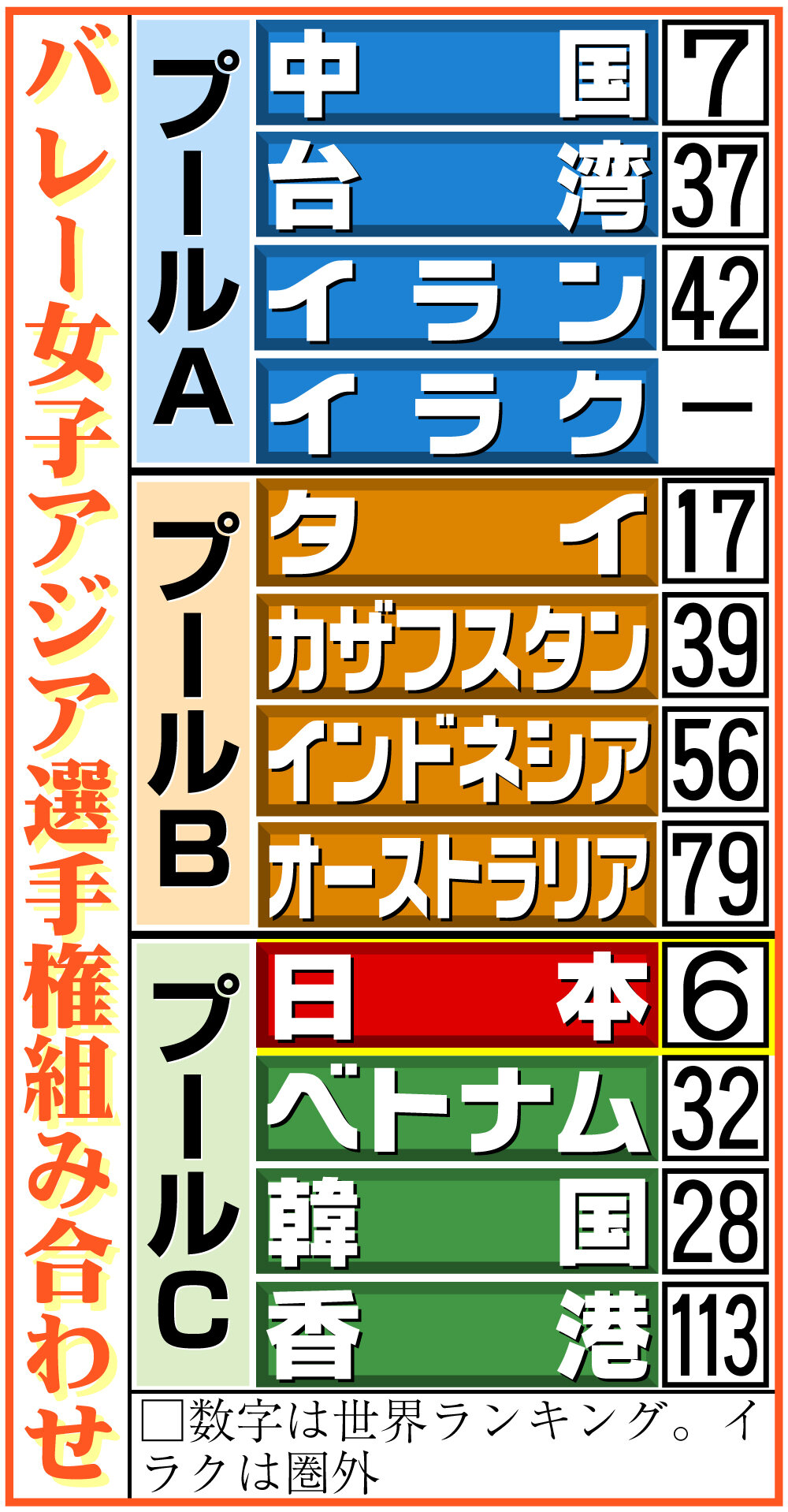 【イラスト】バレー女子アジア選手権組み合わせ