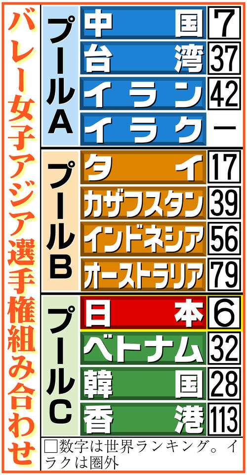 【イラスト】バレー女子アジア選手権組み合わせ