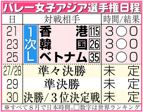 【イラスト】バレー女子アジア選手権日程&結果