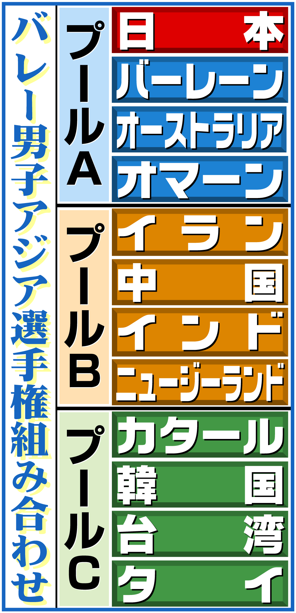 【イラスト】バレー男子アジア選手権組み合わせ