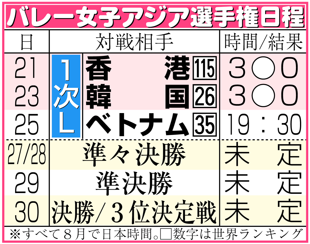 【イラスト】バレー女子アジア選手権日程＆結果