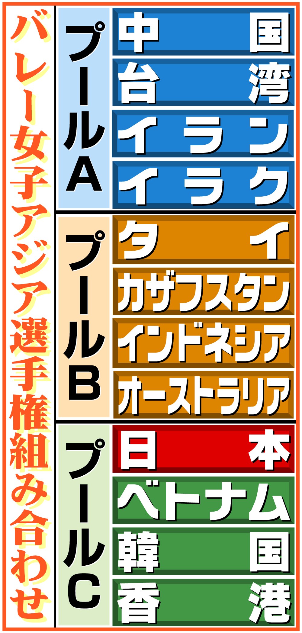 【イラスト】バレー女子アジア選手権組み合わせ