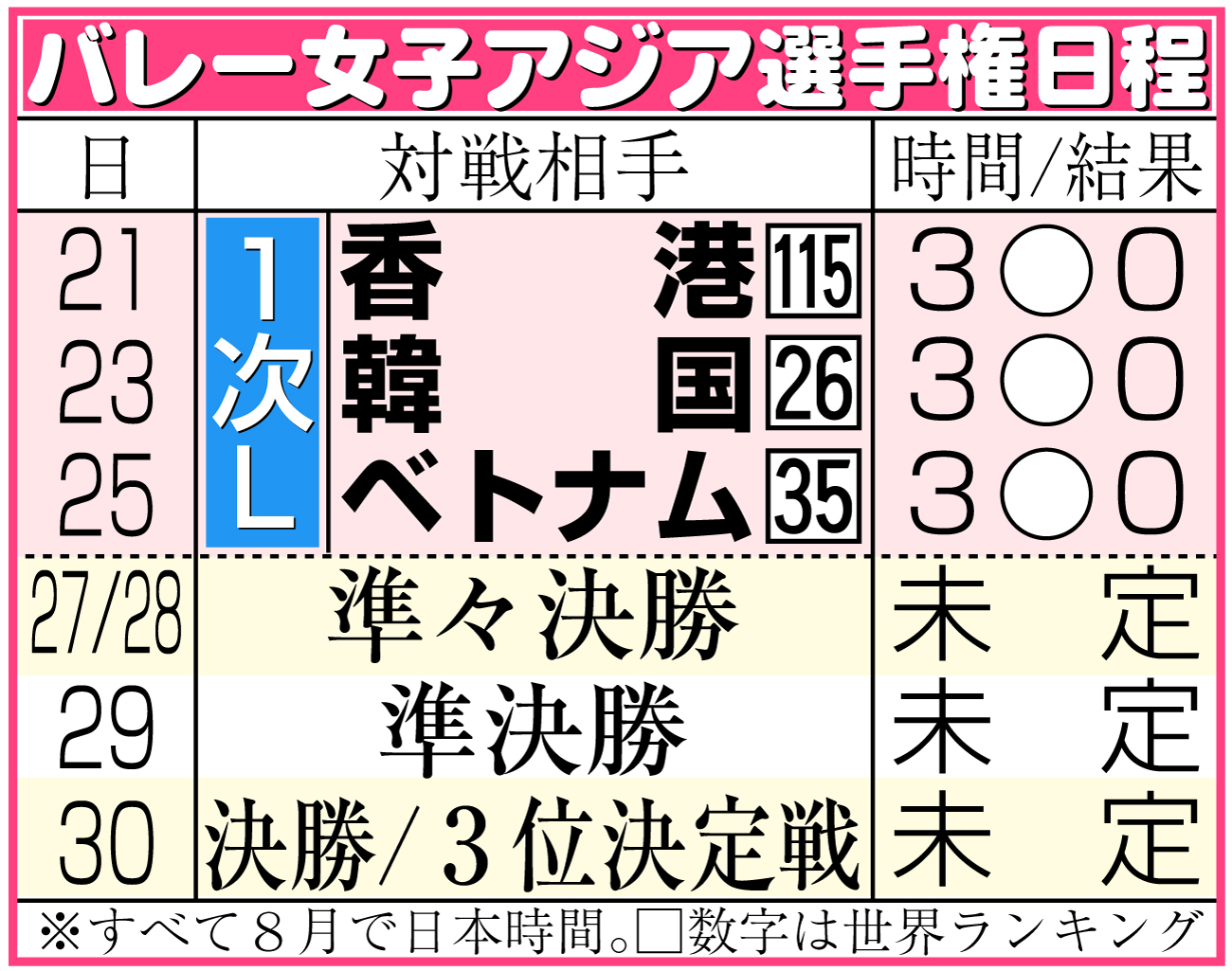 【イラスト】バレー女子アジア選手権日程＆結果