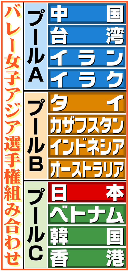 【イラスト】バレー女子アジア選手権組み合わせ