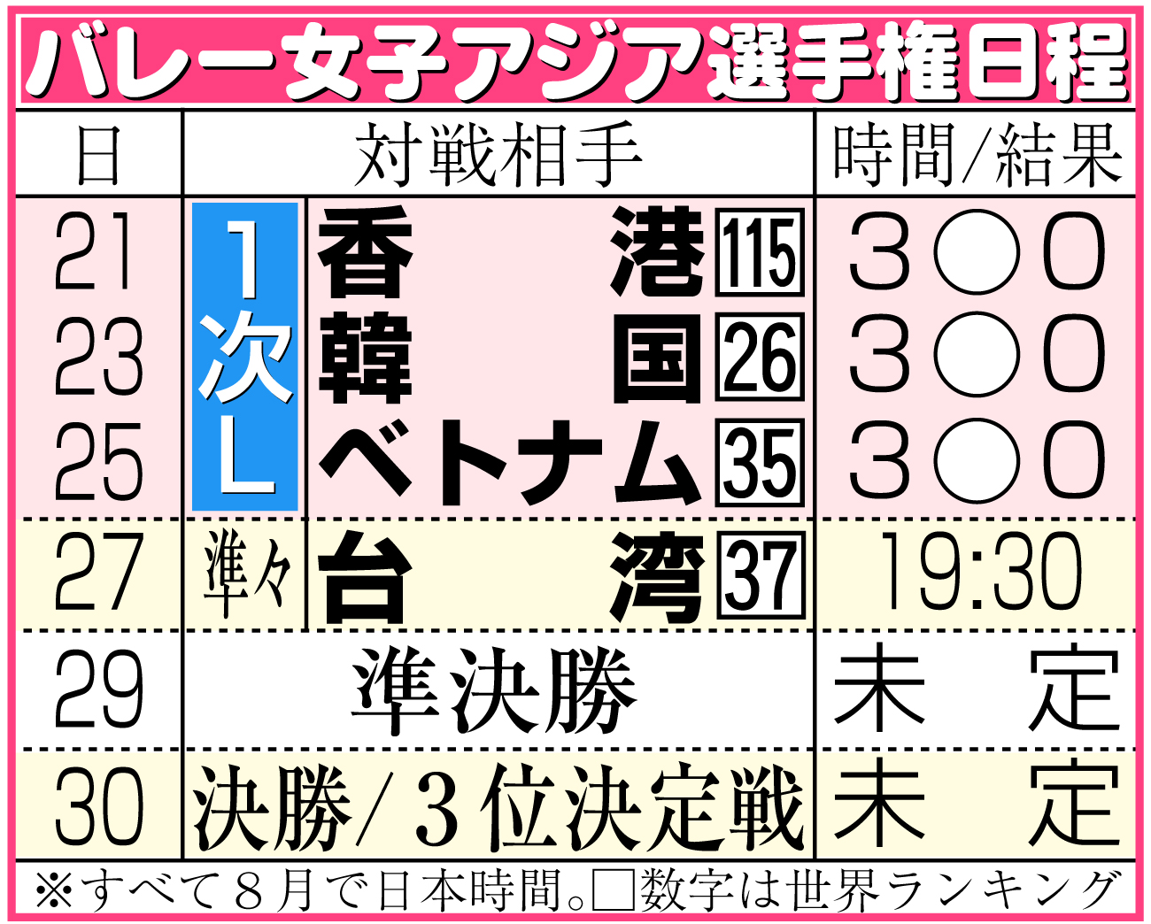 【イラスト】バレー女子アジア選手権日程＆結果
