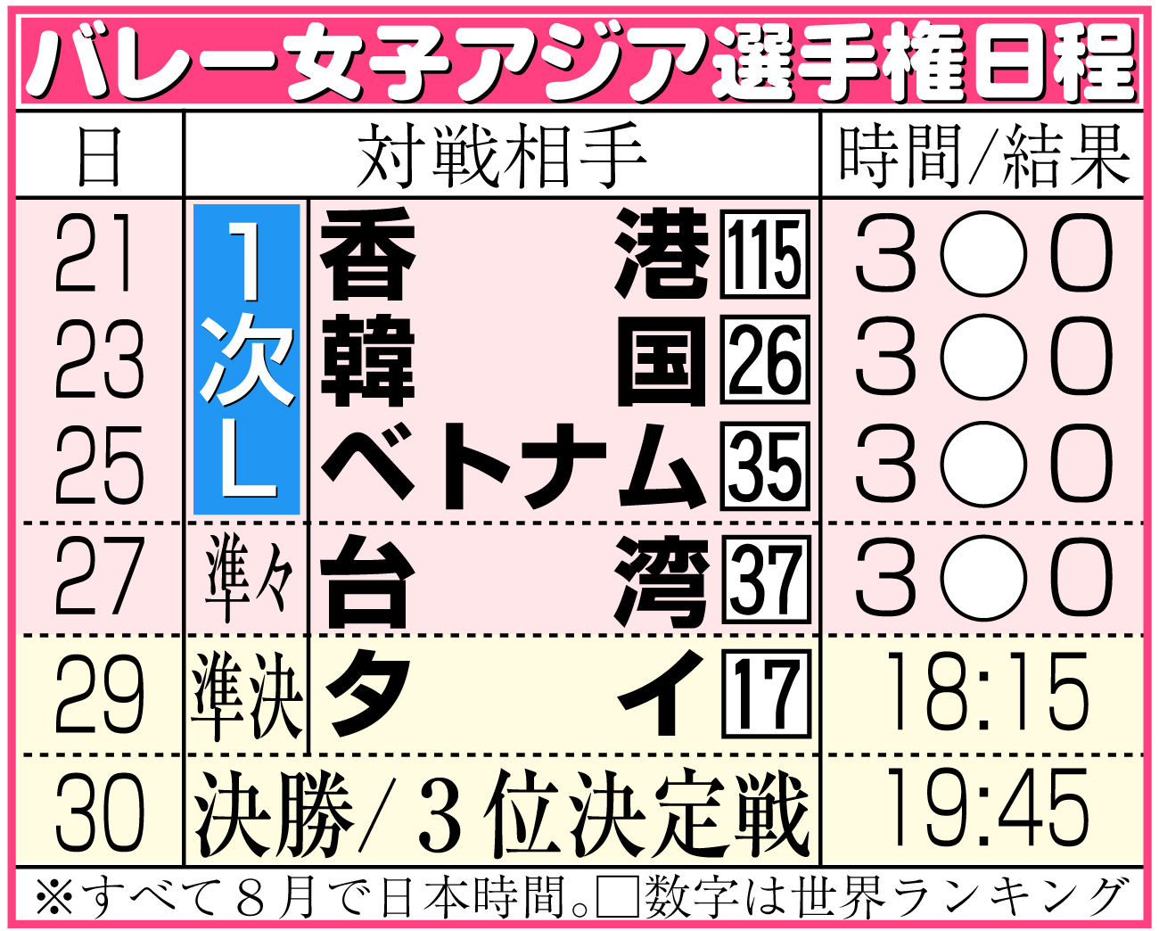 【イラスト】バレー女子アジア選手権日程＆結果