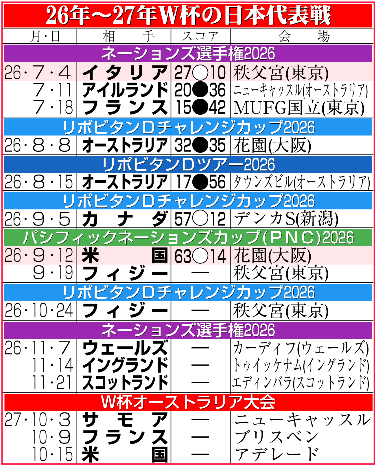 【イラスト】26年～27年W杯の日本代表戦