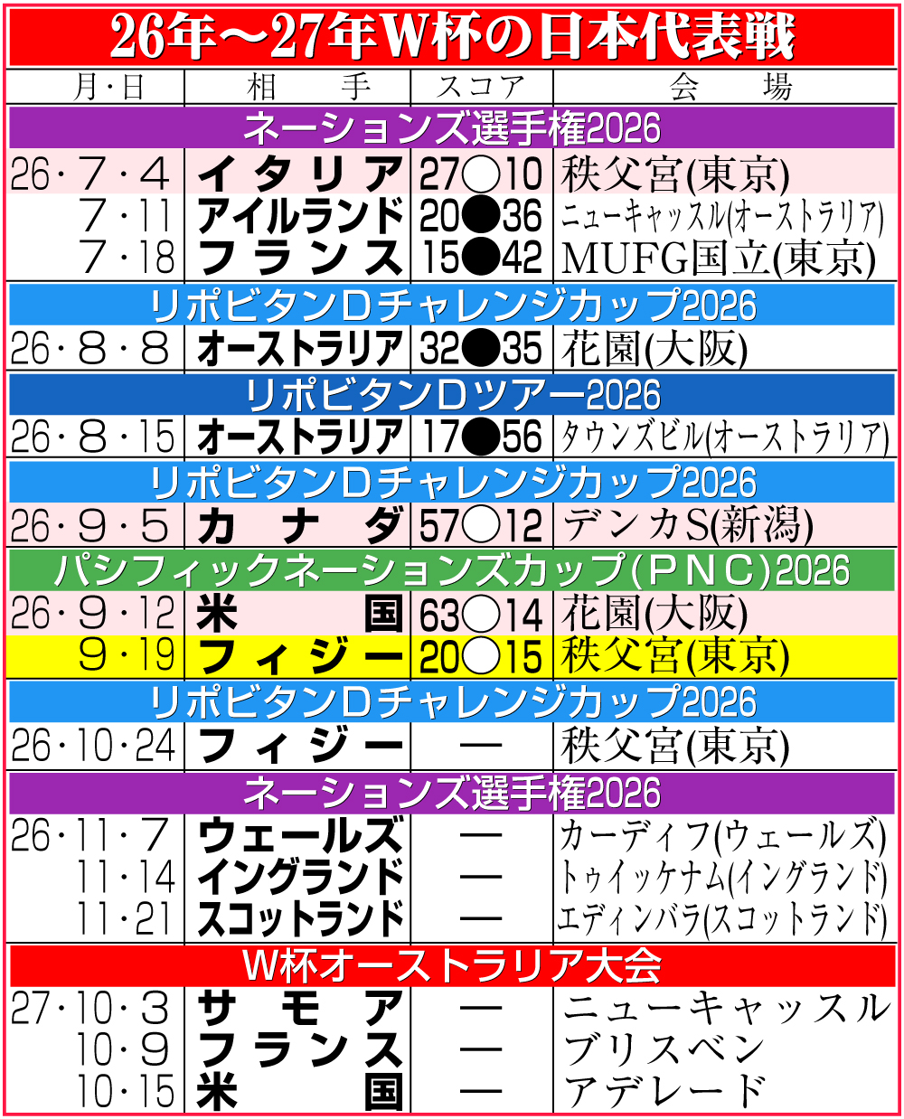 【イラスト】26年～27年W杯の日本代表戦