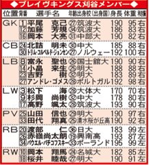 ブレイヴキングス刈谷メンバー表