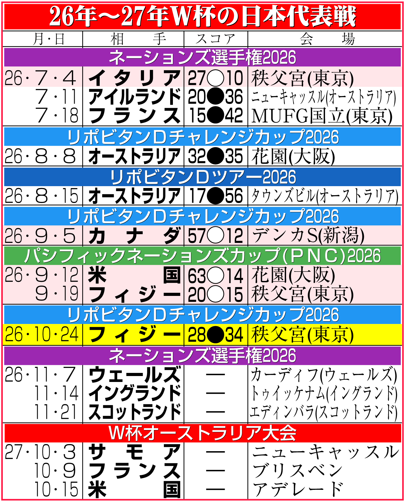 【イラスト】26年～27年W杯の日本代表戦