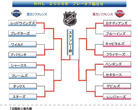 ＮＨＬプレーオフのヤグラ