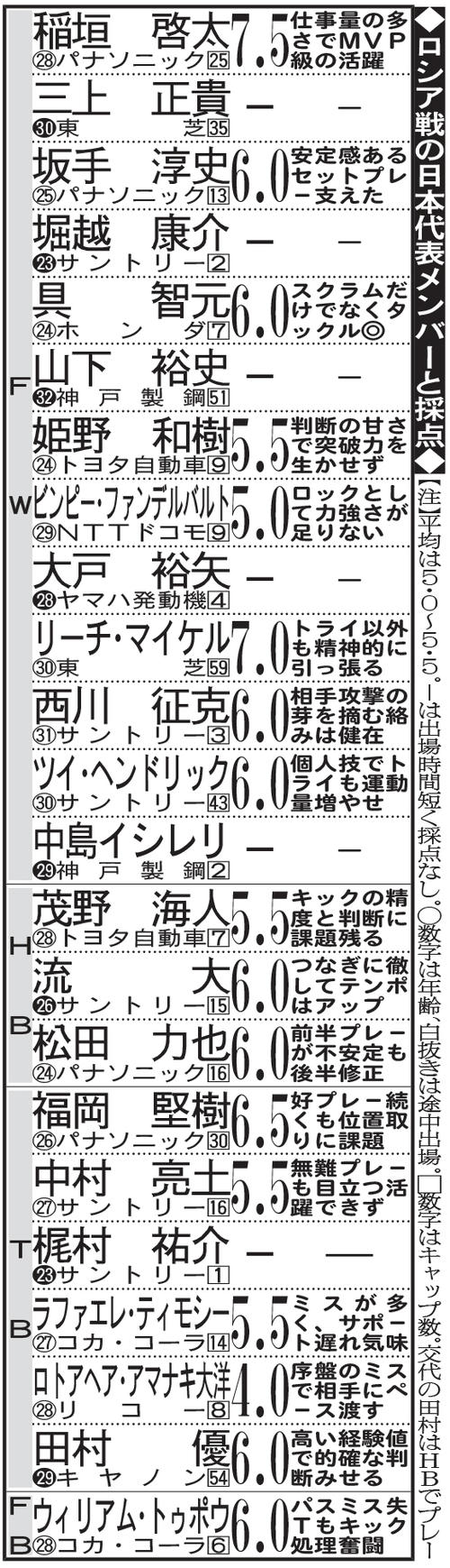 今泉チェック11月24日ロシア戦