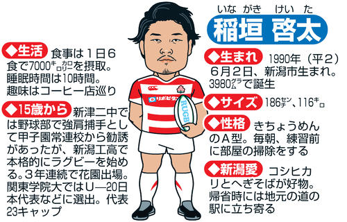 日本代表プロップ稲垣啓太