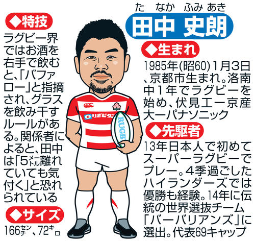 当社の 田中史朗 練習着 ラグビー日本代表 - ラグビー - www 