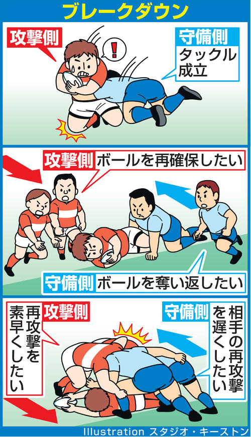 ブレークダウン