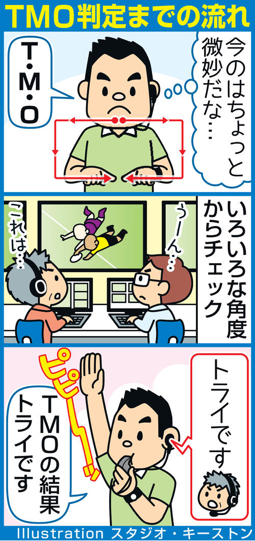 TMO判定までの流れ