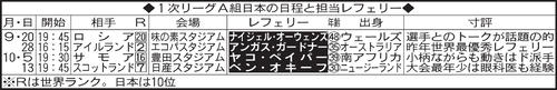 １次リーグＡ組日本の日程と担当レフェリー