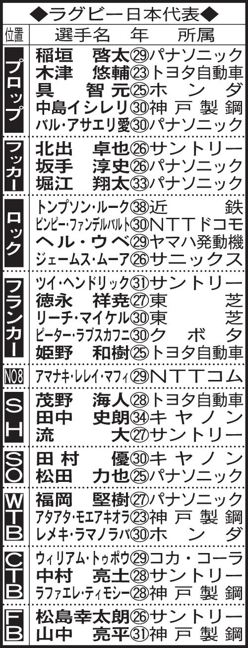 ラグビー日本代表