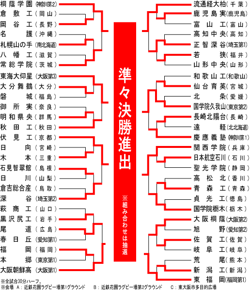 組み合わせ