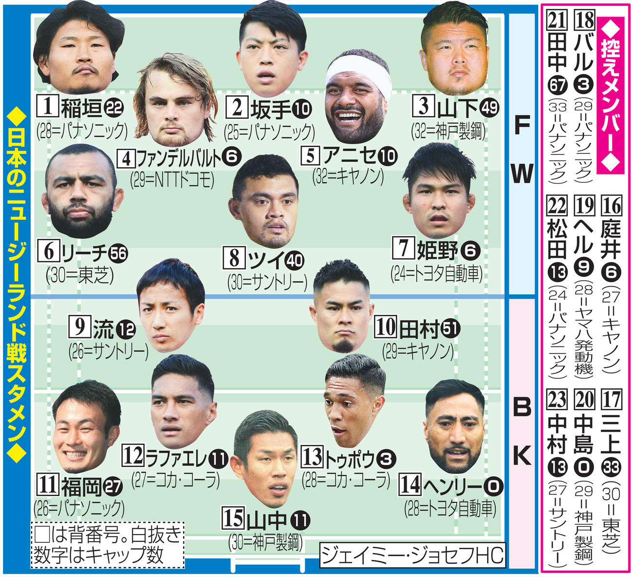 日本のニュージーランド戦スタメン