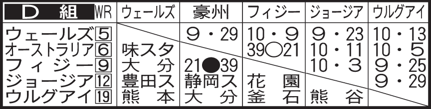 1次リーグD組