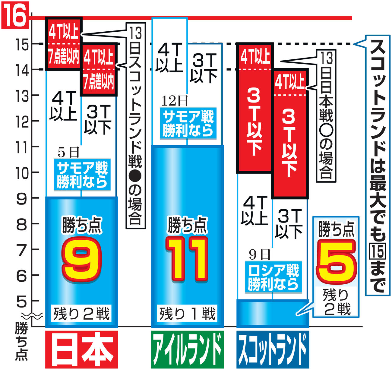 1次リーグA組予選突破グラフ