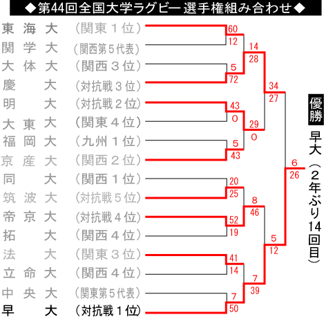 ニッカンスポーツ・コム