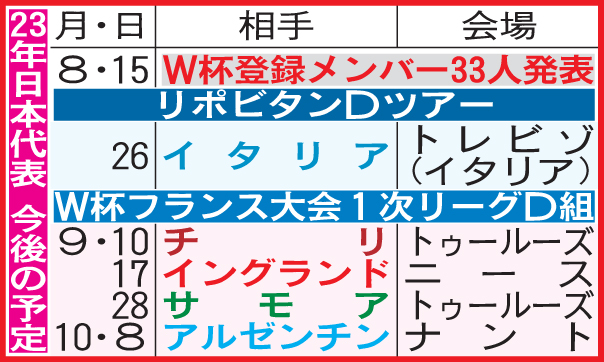 23年日本代表　今後の予定