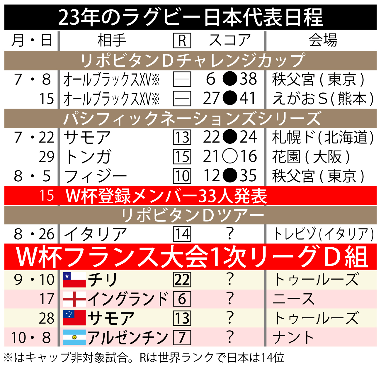 【イラスト】23年のラグビー日本代表日程
