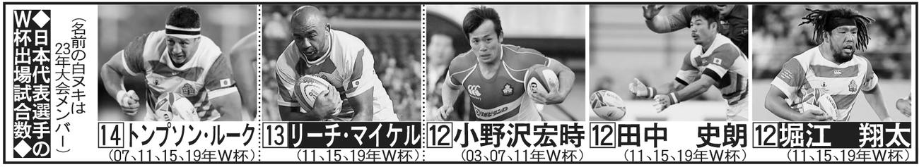 日本代表選手のW杯出場試合数