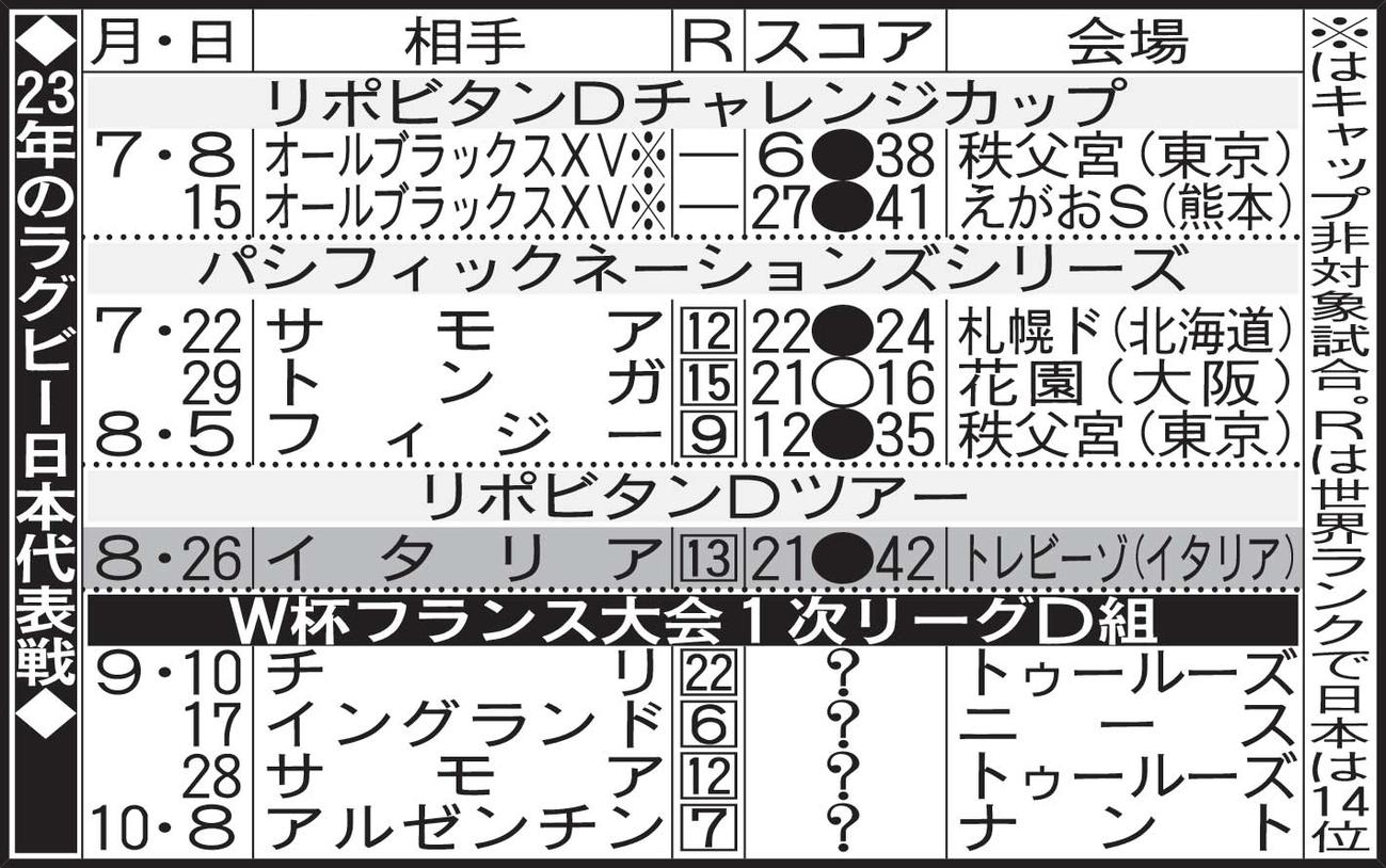 23年のラグビー日本代表戦