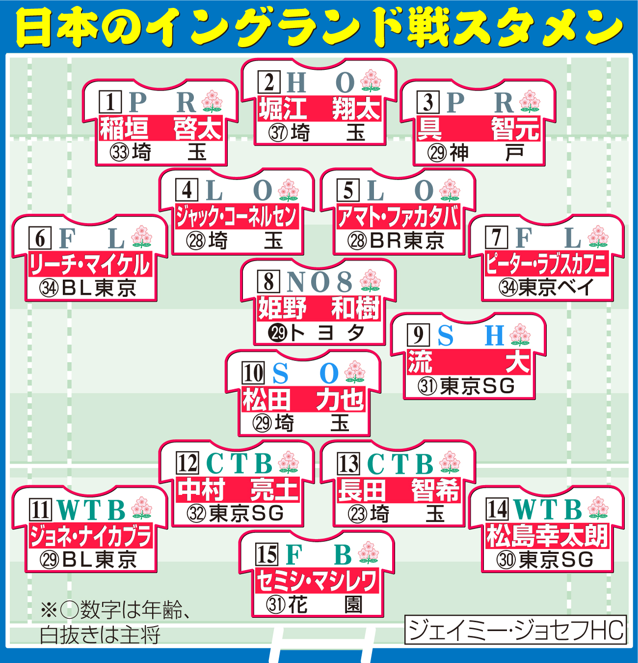 【イラスト】ラグビー日本代表のイングランド戦スタメン