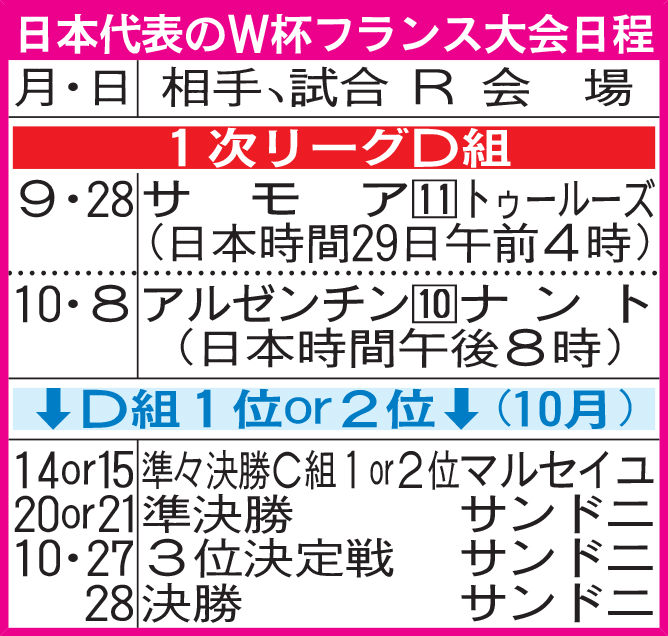日本代表のＷ杯フランス大会日程